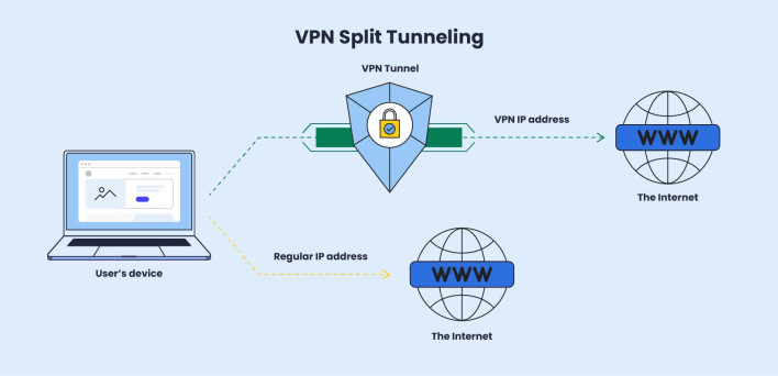 What is a VPN, and How does it work? - SiteGround KB