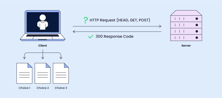What is 300 Status Code Multiple Choices? - SiteGround KB