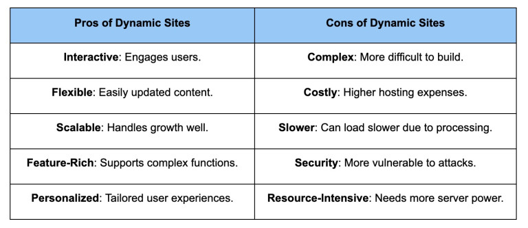 Static vs. Dynamic Website: How They Differ & Making the Best Choice ...