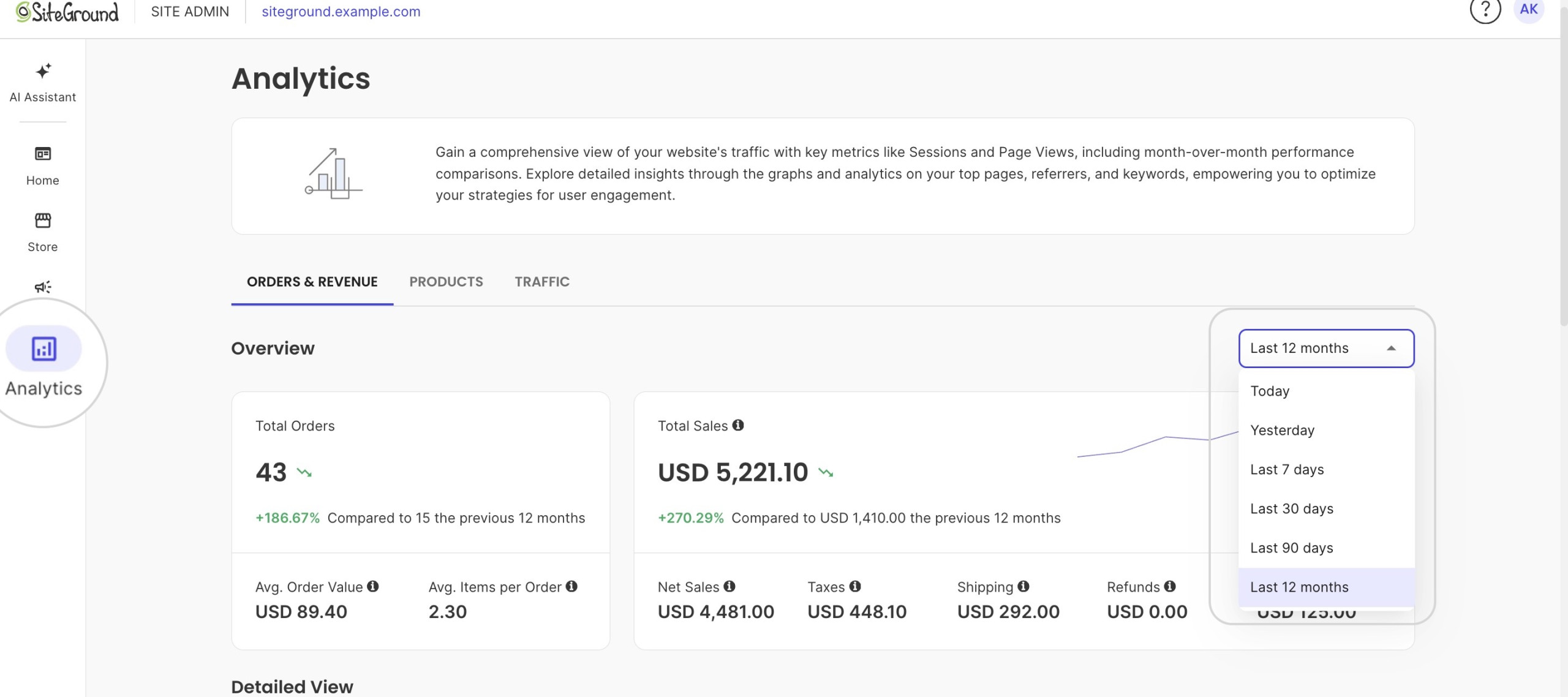 SiteGround Site Admin Analytics dashboard on the Orders & Revenue tab with the date-range dropdown open, showing options Today, Yesterday, Last 7 days, Last 30 days, Last 90 days, and Last 12 months (selected). The overview behind it shows 43 Total Orders (+186.67%) and USD 5,221.10 Total Sales (+270.29%), with average order value USD 89.40 and breakdowns for net sales, taxes, shipping, and refunds.