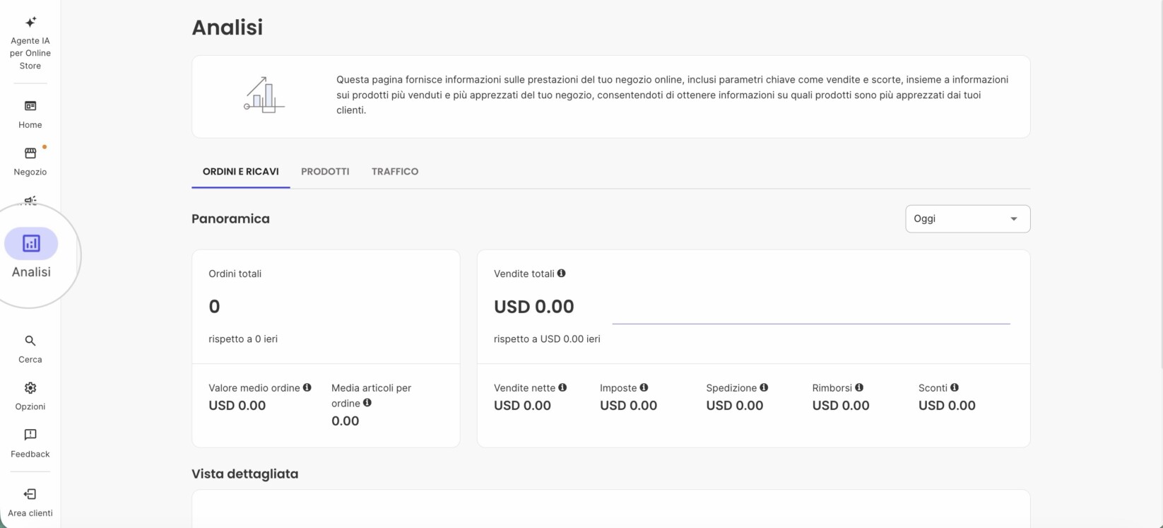 Pagina Analisi del Site Admin di SiteGround nella scheda "Ordini e Ricavi" (con "Analisi" evidenziato nella barra laterale), che mostra la Panoramica di "Oggi" con Ordini totali 0 e Vendite totali USD 0.00, oltre a schede a zero per valore medio ordine, media articoli per ordine, vendite nette, imposte, spedizione, rimborsi e sconti.