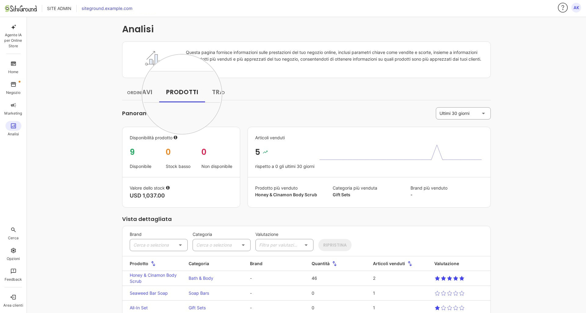 La sezione Analisi in Site Admin con la scheda Prodotti selezionata.