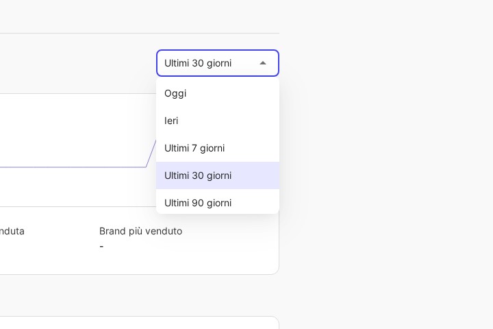 Il menu del periodo aperto in Analisi Prodotti, con gli intervalli disponibili.