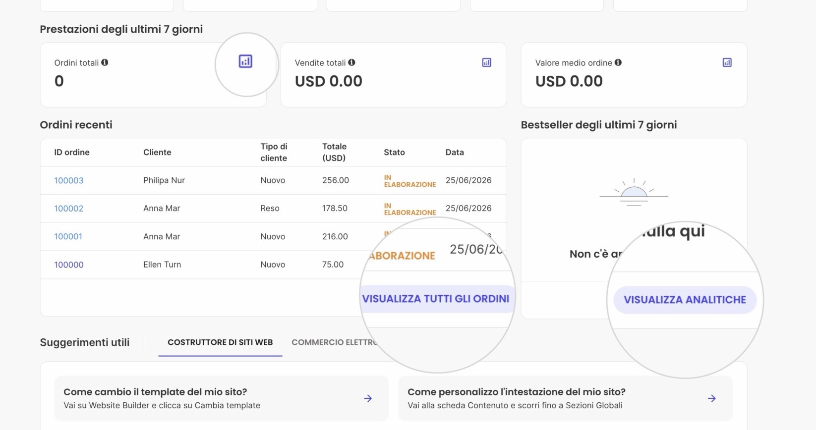 Sezione statistiche del negozio all'interno di una Home page di un Ecommerce Site Admin