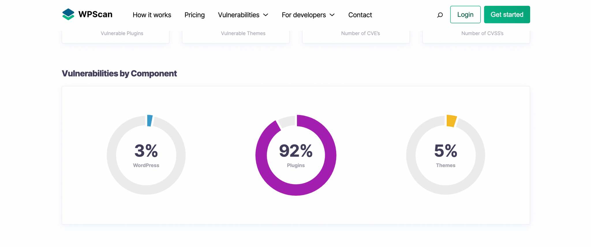 Cómo actualizar tus plugins de WordPress - SiteGround Tutoriales