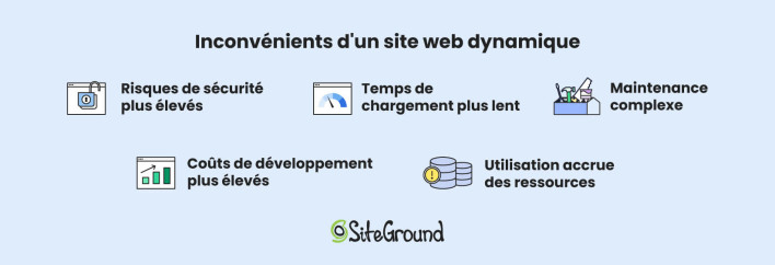 Site web dynamique : Qu'est-ce que c'est, comment ça marche et comment ...