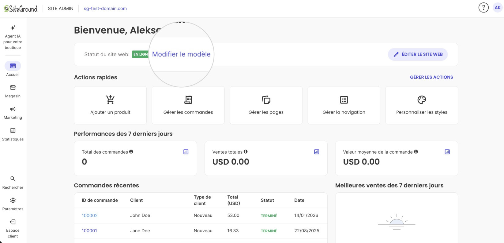 Page d'accueil du Site Admin de SiteGround (« Bienvenue, Aleksandar ») avec un projecteur agrandi sur le lien « Modifier le modèle », à côté du Statut du site EN LIGNE et du bouton Éditer le site web. En dessous, Actions rapides, Performances des 7 derniers jours (tout à 0) et Commandes récentes.